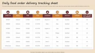 Daily Food Order Delivery Tracking Sheet Streamlined Advertising Plan