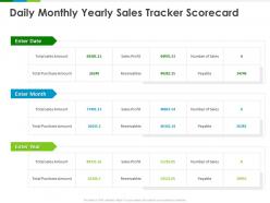 Daily monthly yearly sales tracker scorecard enter date ppt powerpoint presentation infographic template slides