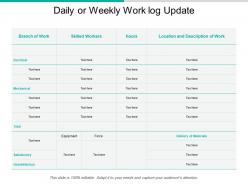 Daily or weekly work log update