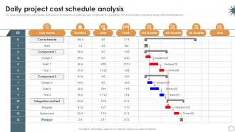 Daily Project Cost Schedule Analysis Ppt Presentation