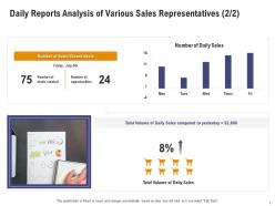 Daily Reports Analysis Of Various Sales Representatives Deals Sales Department Initiatives