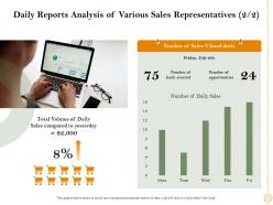 Daily reports analysis of various sales representatives friday ppt powerpoint presentation file diagrams