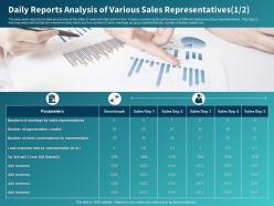 Daily Reports Analysis Of Various Sales Representatives Meetings Ppt Powerpoint Presentation Gallery