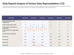 Daily reports analysis of various sales representatives sales department initiatives