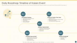 Daily Roadmap Timeline Of Kaizen Event