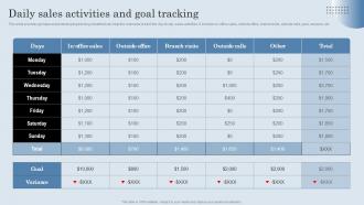 Daily Sales Activities And Goal Tracking Developing Actionable Sales Plan Tactics