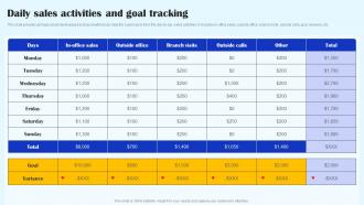 Daily Sales Activities And Goal Tracking Streamlined Sales Plan Mkt Ss V