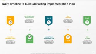 Daily timeline to build marketing implementation plan