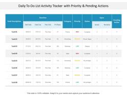 Daily to do list activity tracker with priority and pending actions