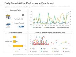 Daily travel airline performance dashboard snapshot powerpoint template