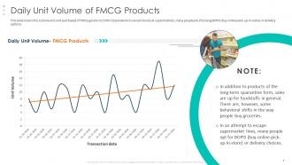 Daily unit volume of fmcg products covid 19 business survive adapt