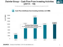 Daimler group cash flow from investing activities 2014-18