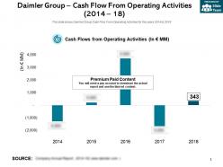Daimler group cash flow from operating activities 2014-18
