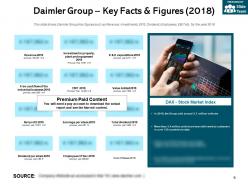 Daimler group company profile overview financials and statistics from 2014-2018