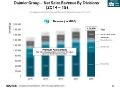 Daimler group company profile overview financials and statistics from 2014-2018