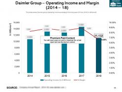 Daimler group company profile overview financials and statistics from 2014-2018