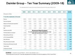 Daimler group company profile overview financials and statistics from 2014-2018