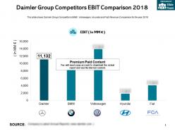 Daimler group competitors ebit comparison 2018