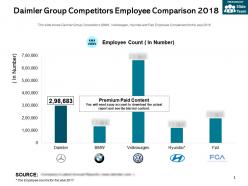 Daimler group competitors employee comparison 2018