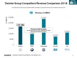 Daimler group competitors revenue comparison 2018