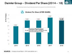Daimler group dividend per share 2014-18