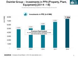 Daimler group investments in ppa property plant equipment 2014-18