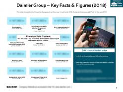 Daimler group key facts and figures 2018