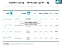 Daimler group key ratios 2014-18