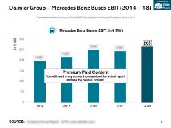 Daimler group mercedes benz buses ebit 2014-18