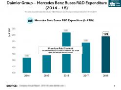 Daimler group mercedes benz buses r and d expenditure 2014-18