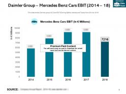 Daimler group mercedes benz cars ebit 2014-18