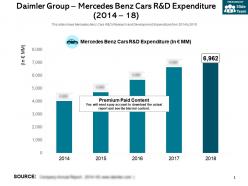 Daimler group mercedes benz cars r and d expenditure 2014-18