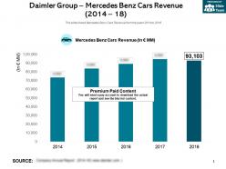 Daimler Group Mercedes Benz Cars Revenue 2014-18