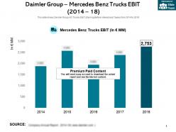 Daimler group mercedes benz trucks ebit 2014-18