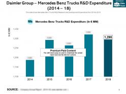 Daimler group mercedes benz trucks r and d expenditure 2014-18