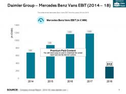 Daimler group mercedes benz vans ebit 2014-18