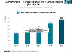 Daimler group mercedes benz vans r and d expenditure 2014-18