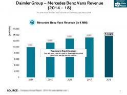 Daimler group mercedes benz vans revenue 2014-18