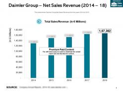 Daimler group net sales revenue 2014-18