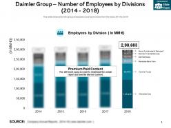Daimler group number of employees by divisions 2014-2018