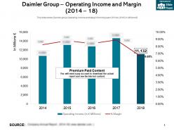 Daimler Group Operating Income And Margin 2014-18