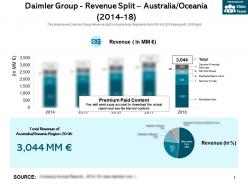 Daimler group revenue split australia oceania 2014-18