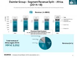 Daimler group segment revenue split africa 2014-18