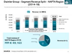 Daimler group segment revenue split nafta region 2014-18