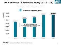Daimler group shareholder equity 2014-18