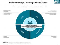 Daimler group strategic focus areas