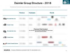 Daimler group structure 2018