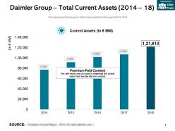 Daimler group total current assets 2014-18