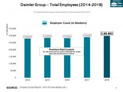 Daimler group total employees 2014-2018