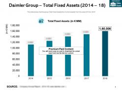 Daimler Group Total Fixed Assets 2014-18